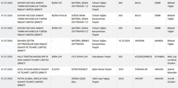 Bakanlık taklit listesini yeniledi! O gıdalar ifşa oldu